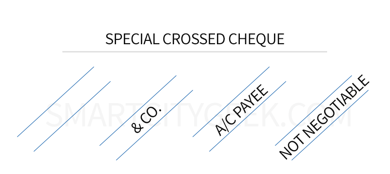 Special crossed cheque